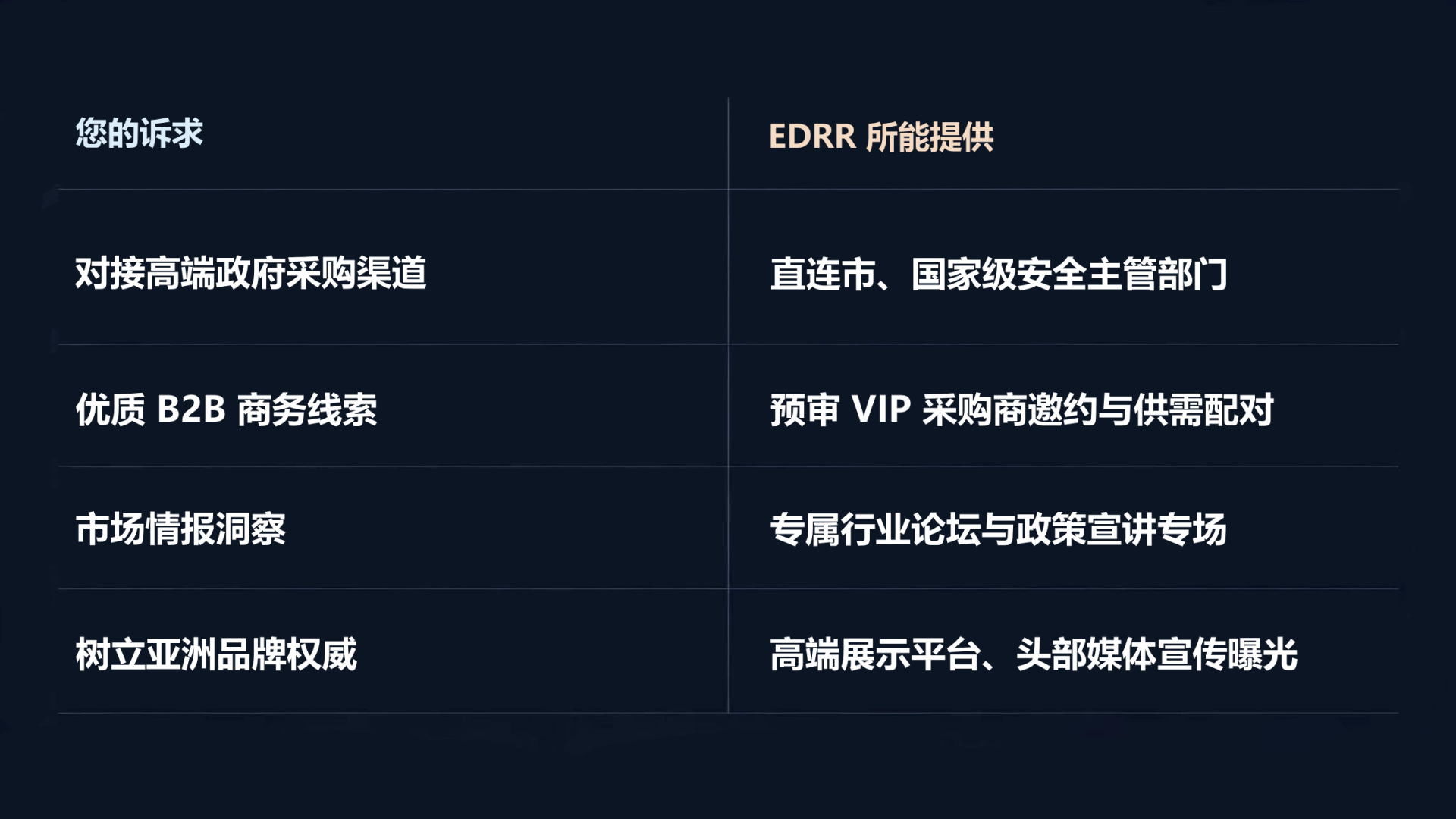 为何参展