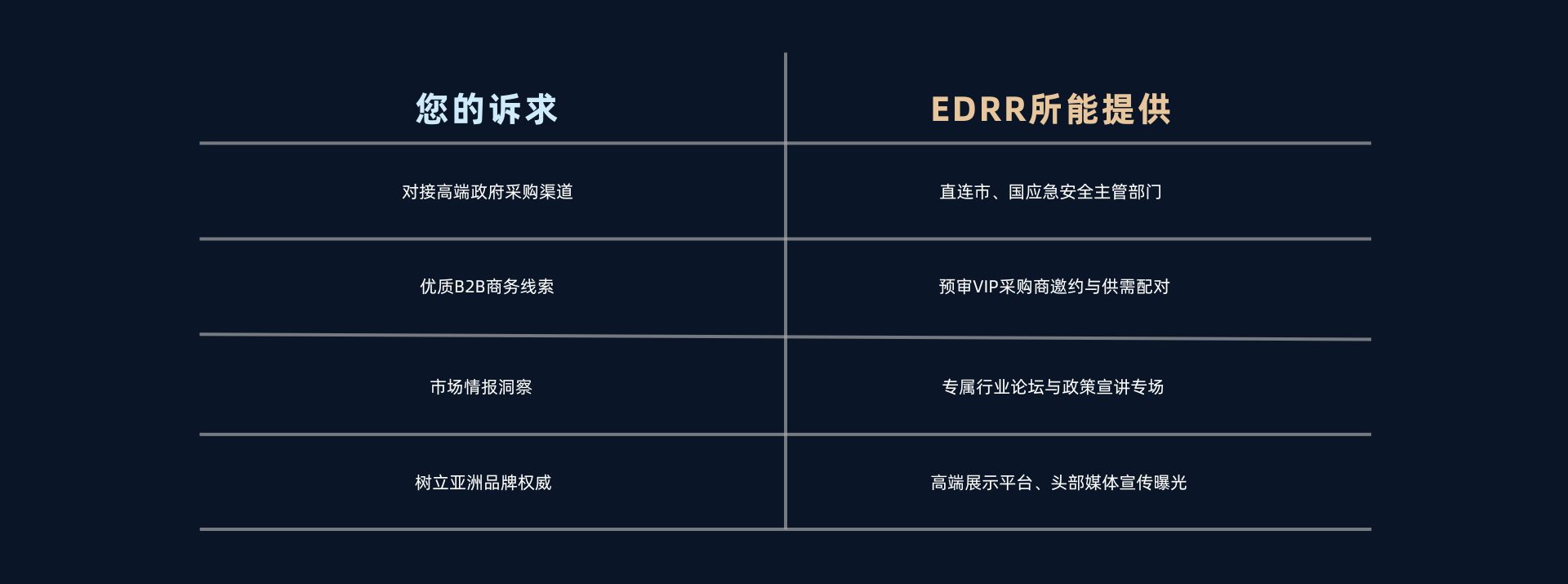 为何参展